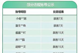 C罗53球登顶2023射手榜，法媒RMC发文猛夸：GOAT?